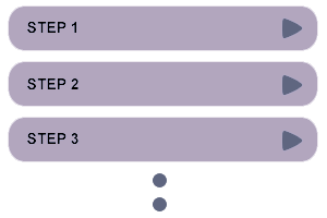 SEND champions course outline page